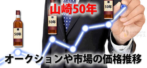 今では何千万円の山崎50年。定価抽選オークション値段価格推移