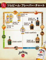 バーボンウイスキー ジムビーム [ ウイスキー アメリカ合衆国 700ml ]